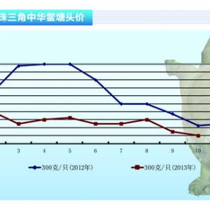 ~10r(ji)yq ˮa(chn)ǰء201311¿Ј(chng)څ(sh)