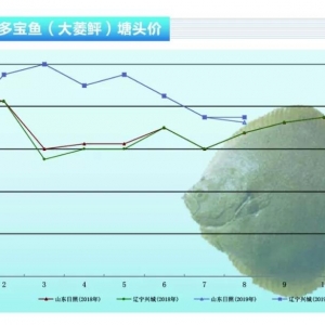 ~M(fi)(li)҃r(ji)񌢷(wn)ϝqˮa(chn)ǰء20199¿Ј(chng)څ(sh) ...