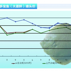 ~r(ji)С½1·顪ˮa(chn)ǰء20201¿Ј(chng)څ(sh)