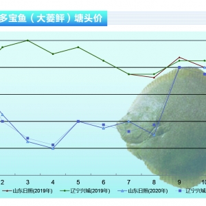 ~|鷴(f)~rӰ푡ˮa(chn)ǰء20211¿Јڅ