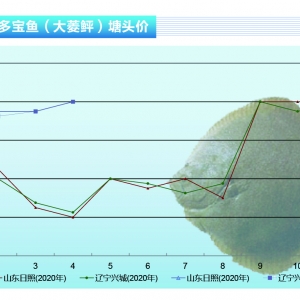 ~4~r^m(x)(wn)Нqˮa(chn)ǰء20215¿Јڅ