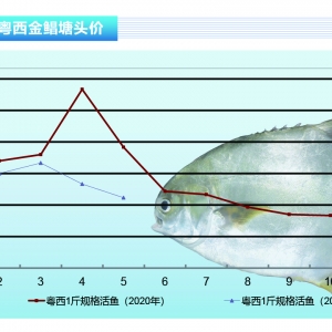 K~5 ͬߵ5.8Ԫ/ˮa(chn)ǰء20216¿Јڅ