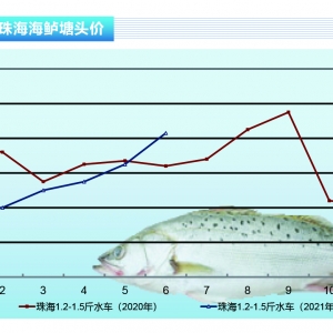 |β~pr(ji)ϝqˮa(chn)ǰء20217¿Ј(chng)څ(sh)