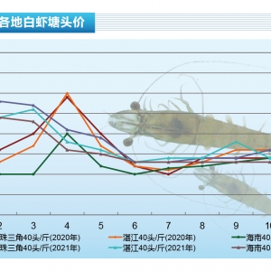 (du)r12Ѯ_ʼj鷀(wn)Нqˮa(chn)ǰء20221¿Ј(chng)څ(sh)