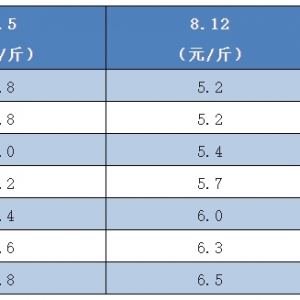 ţ̩ٵ0.6Ԫ/